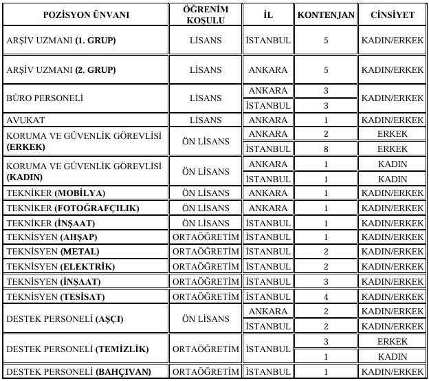 Devlet Arşivleri Başkanlığı 53 Sözleşmeli Personel Alacak görseli