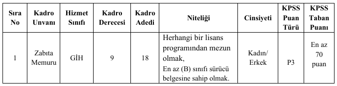 Didim Belediyesi 18 Zabıta Memuru Alacak görseli