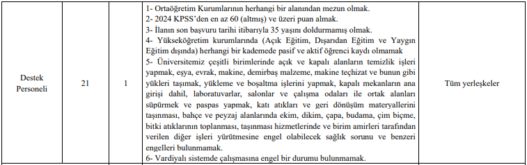 Kafkas Üniversitesi 92 Sözleşmeli Personel Alacak görseli