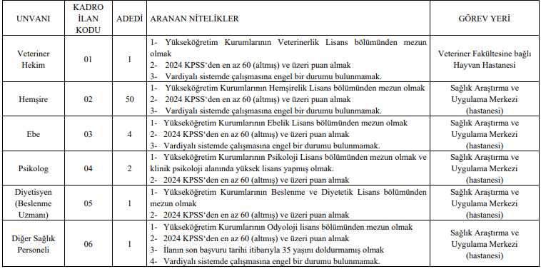 Kafkas Üniversitesi 92 Sözleşmeli Personel Alacak görseli