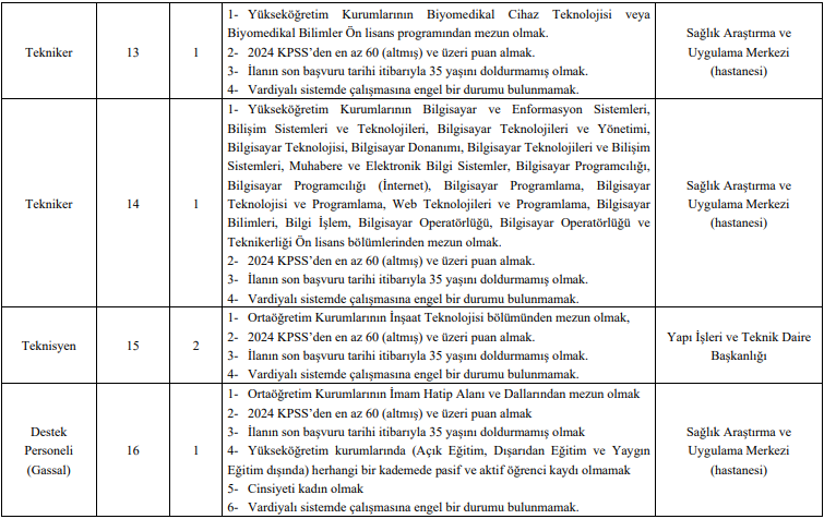 Kafkas Üniversitesi 92 Sözleşmeli Personel Alacak görseli