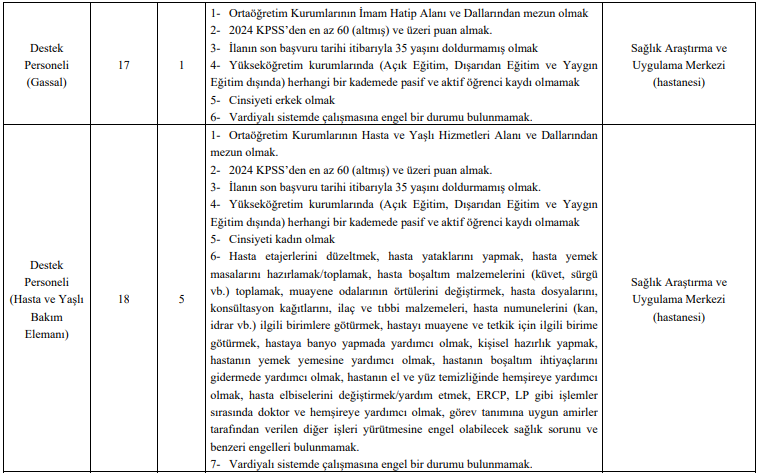 Kafkas Üniversitesi 92 Sözleşmeli Personel Alacak görseli