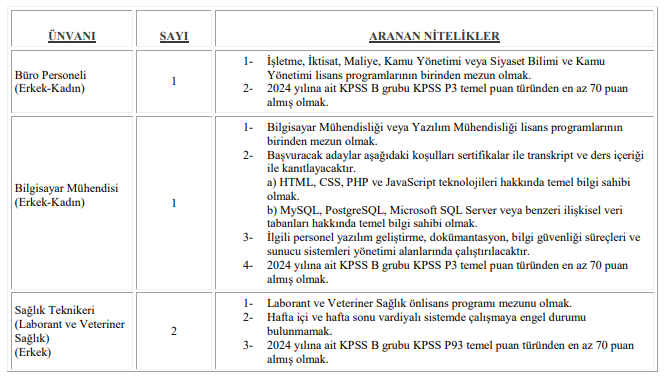 Afyon Kocatepe Üniversitesi 24 Sözleşmeli Personel Alacak görseli