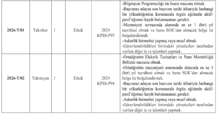 Erzurum Teknik Üniversitesi 16 Sözleşmeli Personel Alacak görseli