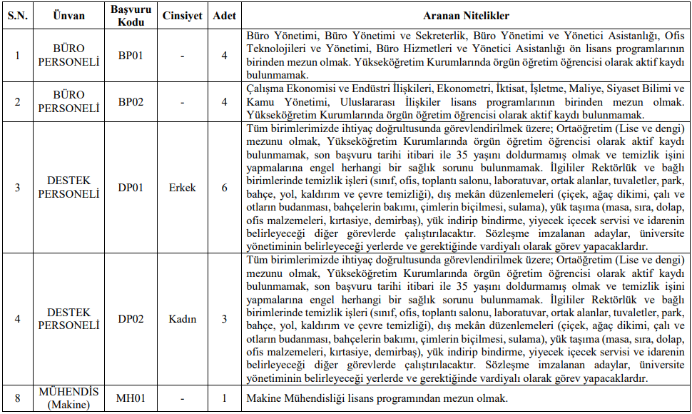 Ankara Hacı Bayram Veli Üniversitesi 18 Sözleşmeli Personel Alacak görseli
