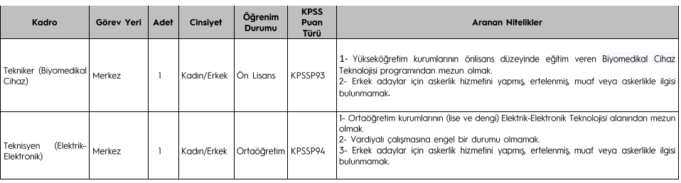Karadeniz Teknik Üniversitesi 93 Sözleşmeli Personel Alacak görseli