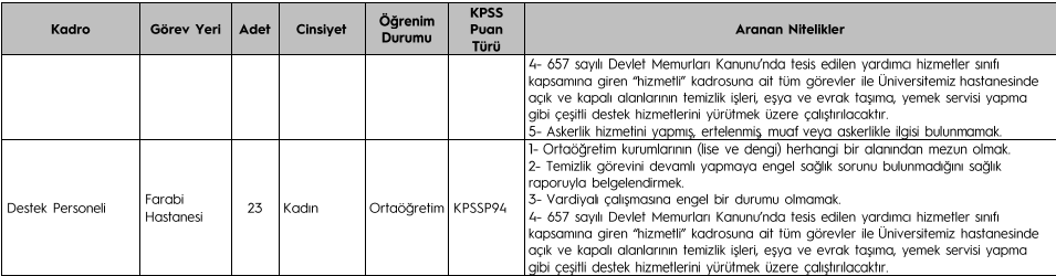 Karadeniz Teknik Üniversitesi 93 Sözleşmeli Personel Alacak görseli