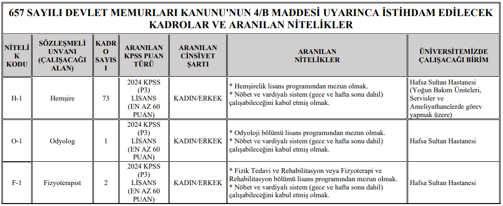 Manisa Celal Bayar Üniversitesi 142 Sözleşmeli Personel Alacak görseli