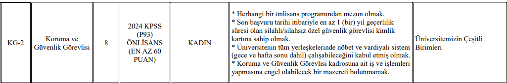 Manisa Celal Bayar Üniversitesi 142 Sözleşmeli Personel Alacak görseli