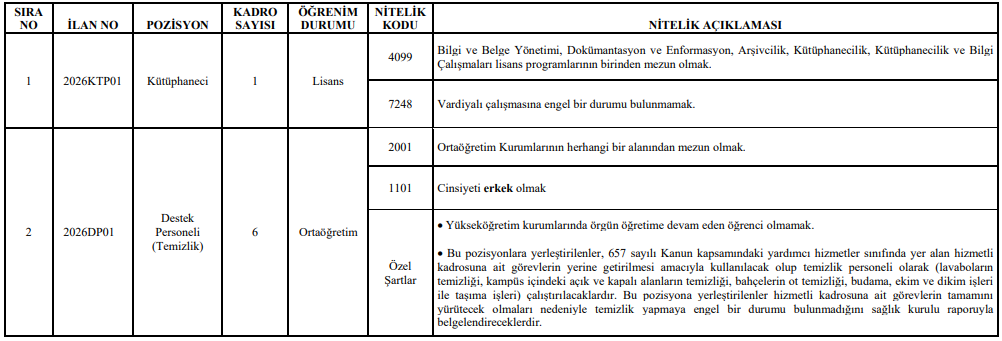 Tarsus Üniversitesi 7 Sözleşmeli Personel Alacak görseli